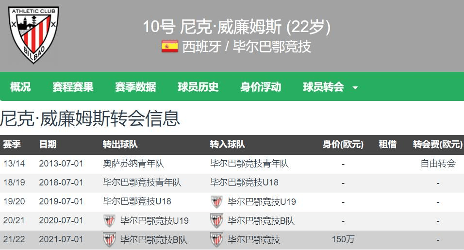 哪个都不便宜！拜仁有意六大边锋：尼科居首马丁内利加的简单介绍