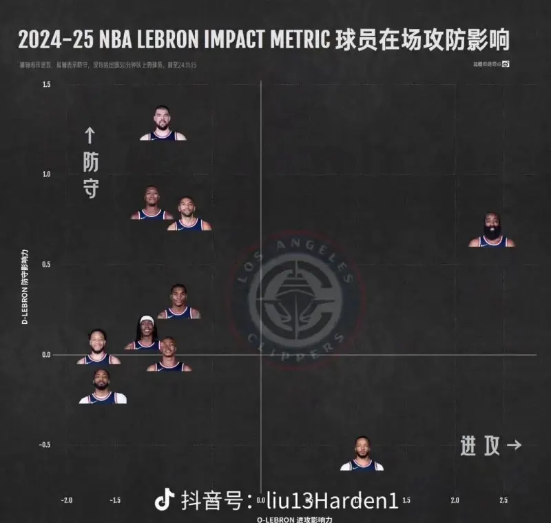 NBA-比尔和太阳达成买断澄清期后加盟快船