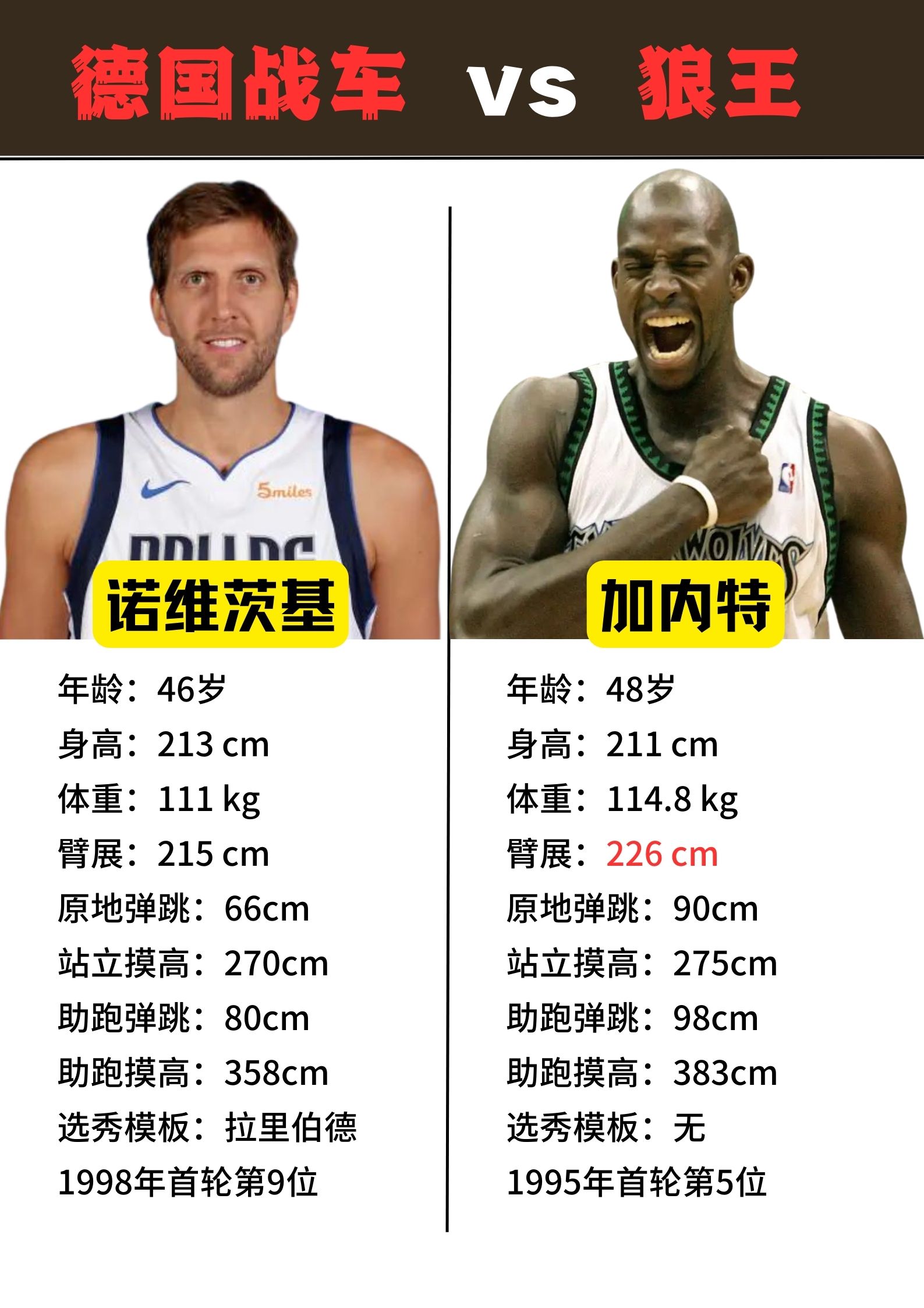 关于NBA祝14届全明星，MVP，总决赛MVP诺维茨基生日快乐的信息