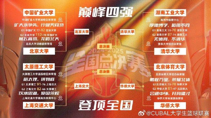 包含爆冷！CUBAL四强赛华侨大学双加时逆转清华大学的词条