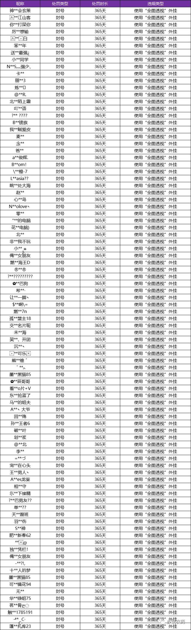 mk体育-王者荣耀3月5日言语违规专项打击处罚公告