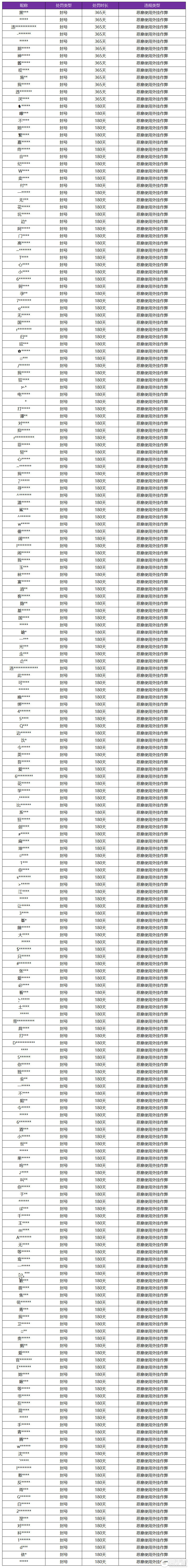 王者荣耀3月5日言语违规专项打击处罚公告