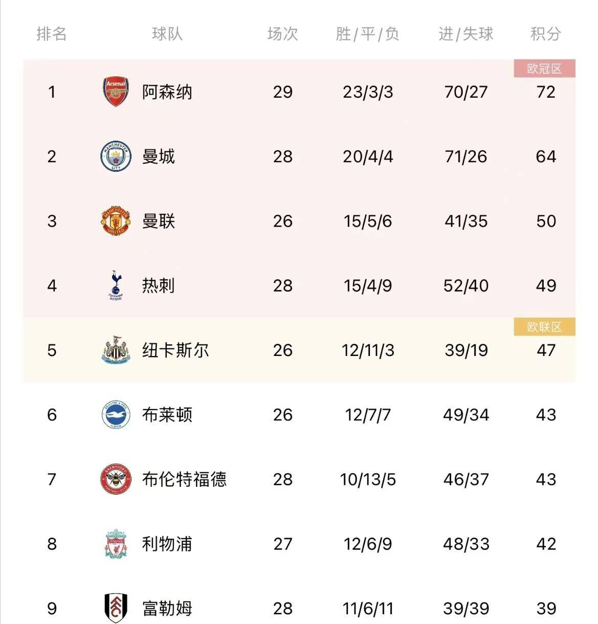 二选一！伊萨克下家最新赔率：去利物浦1.66领跑，留在纽卡2.25
