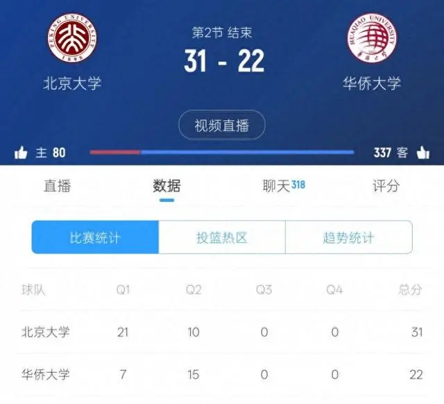 包含北大夺得队史第五冠、华侨大学亚军&清华季军的词条