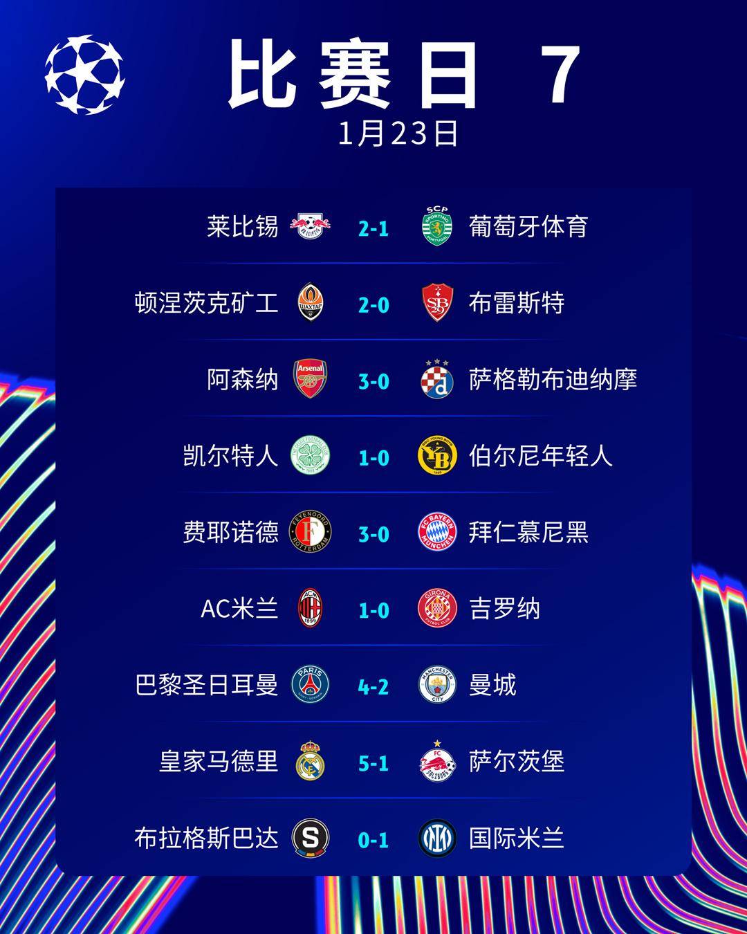 mk体育-独缺曼城皇车巴黎占三席，近5届欧冠冠军仅曼城