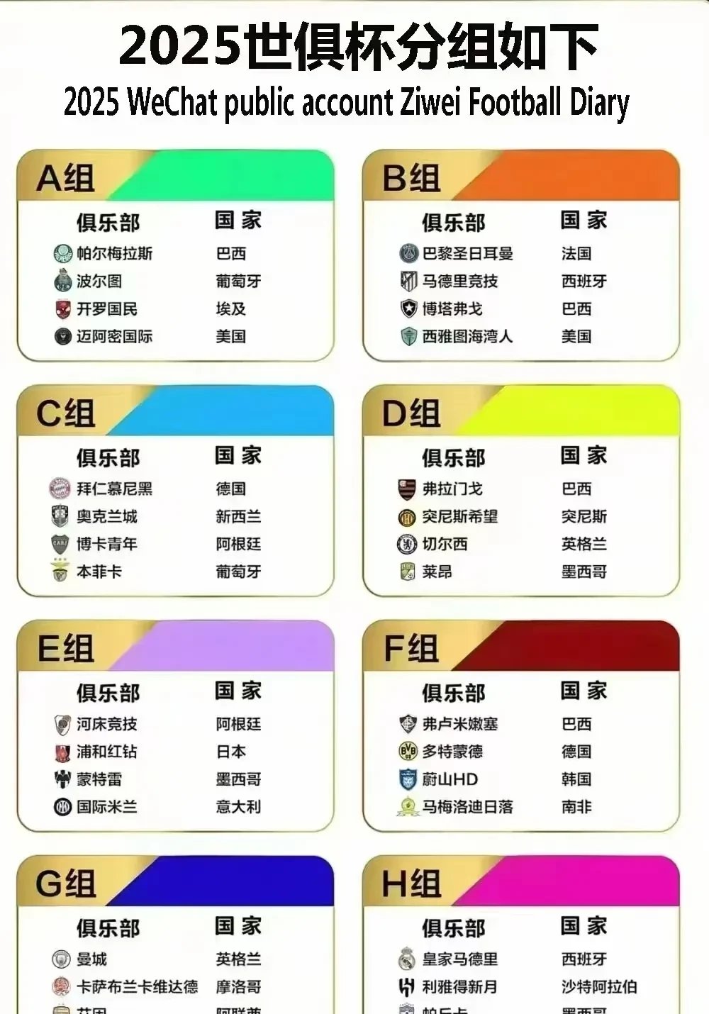足球顶级赛事中，华夏幸福排名靠前