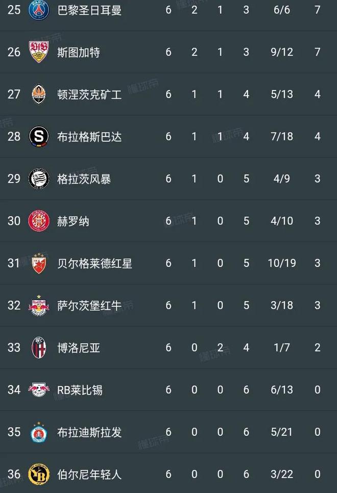 mk体育-巴塞罗那球员力克对手晋级积分榜