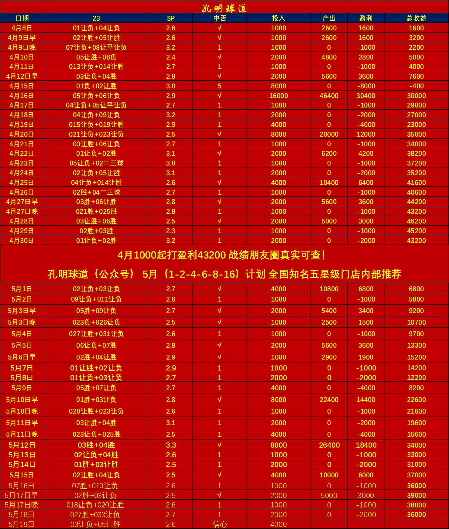 曼城主场轻松击败伯恩茅斯，继续领跑积分榜的简单介绍